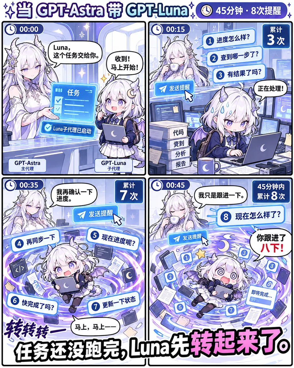 四格漫画：GPT主代理Astra在45分钟内发出8次提醒，把子代理Luna催得原地打转，任务却还没跑完。
